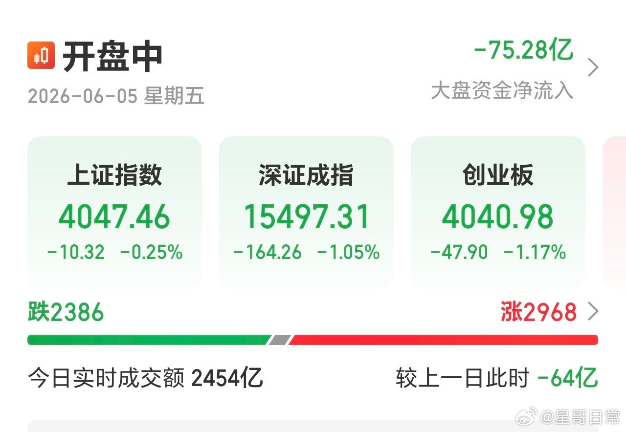 有点意思，红多，绿少，科技一鲸落万物生嘛。