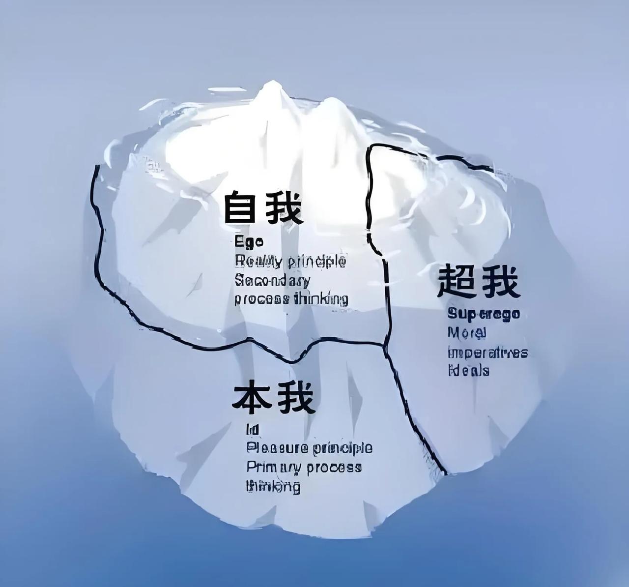 “我”到底是个什么东西??

唯物主义一元论认为物质是事物的本源，唯心主义一元论