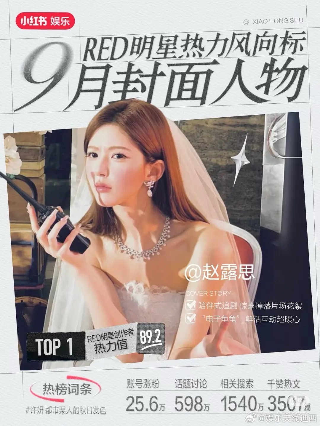 🍠9月封面人物top3：赵露思、梓渝、白鹿 ​​​