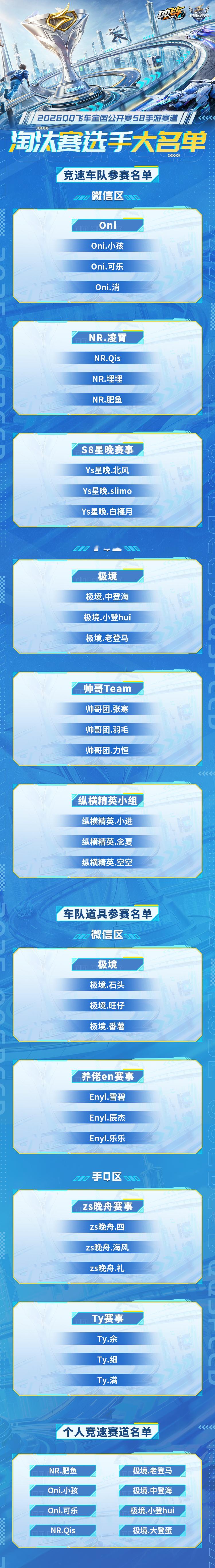 s联赛QQ飞车全国公开赛S82026年QQ飞车全国公开赛S8手游赛道·线上淘汰赛