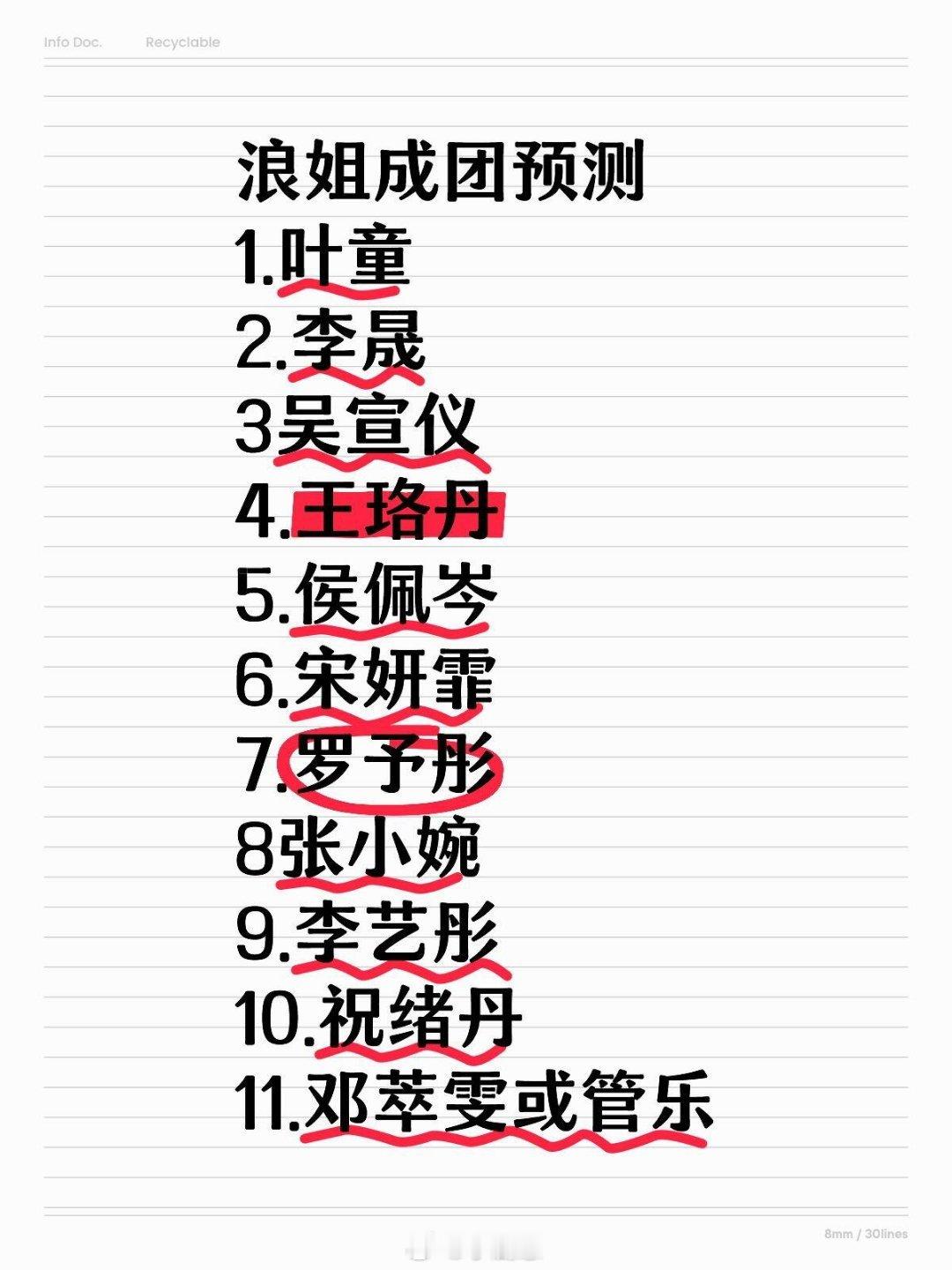 乘风2025[超话]预测一波乘风2025成团名单乘风2025｜ ​​​