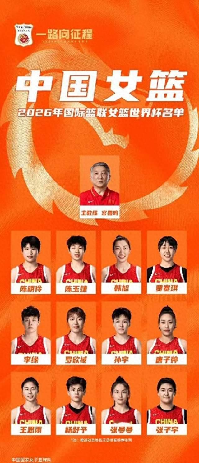 12人名单敲定!中国女篮出征柏林世界杯 李月汝因护照遗失无缘参赛