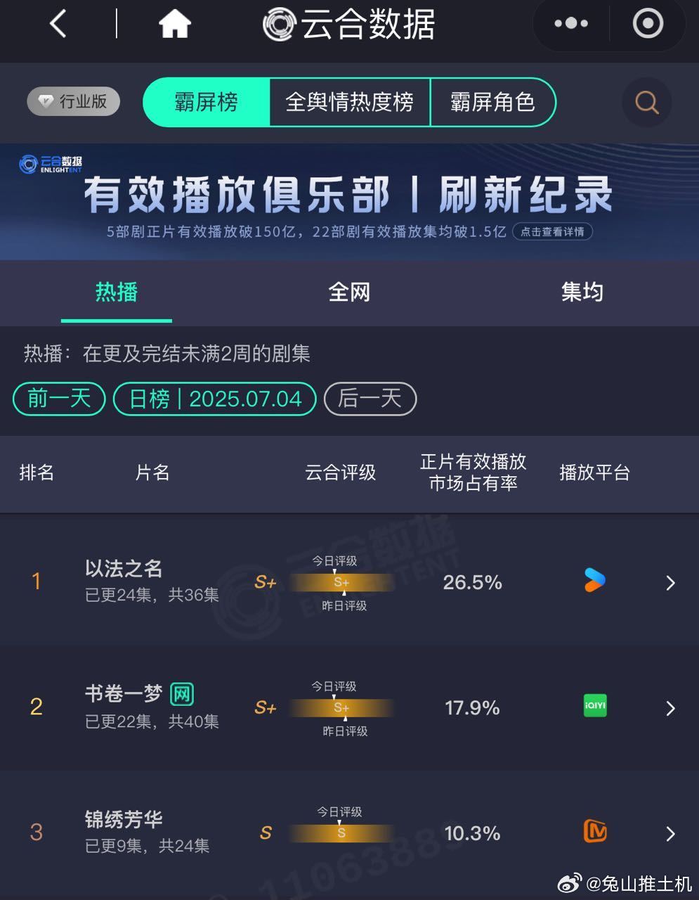 一部S➕的剧播成S还在能找出来吹点已经找到趋势了太牛了 ​​​