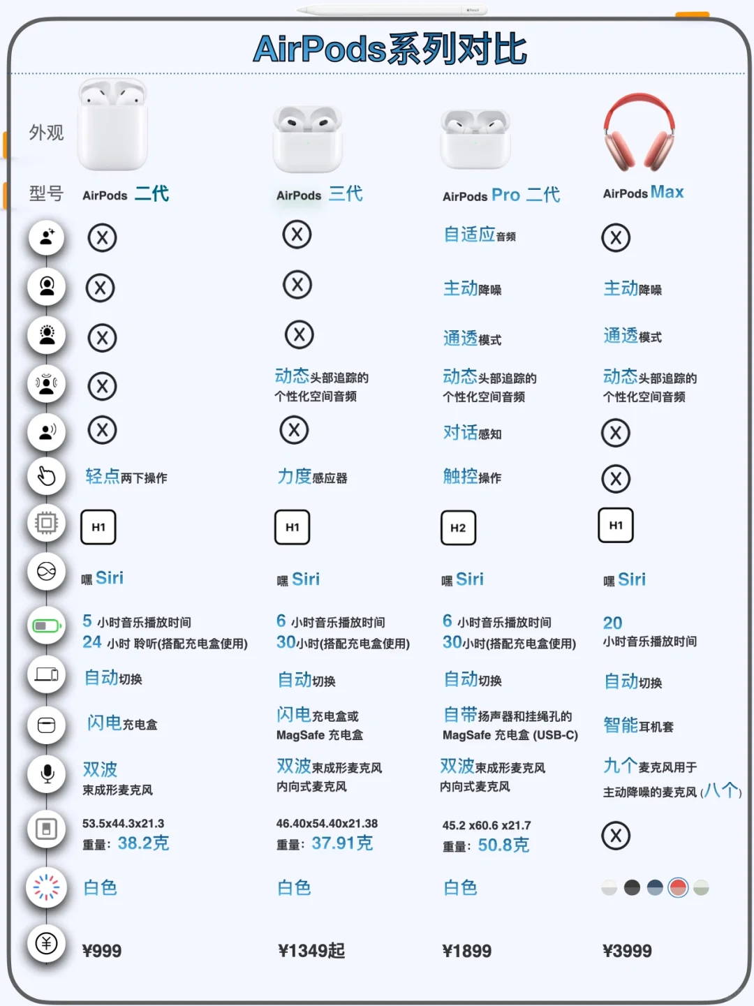 airpods耳机对比图｜看完选择不迷茫～