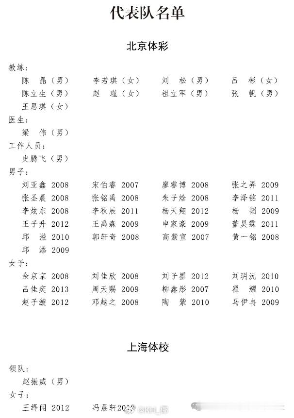 全国青年游泳锦标赛 （12.5-8）参赛选手名单共284名选手，有几个省市自治区