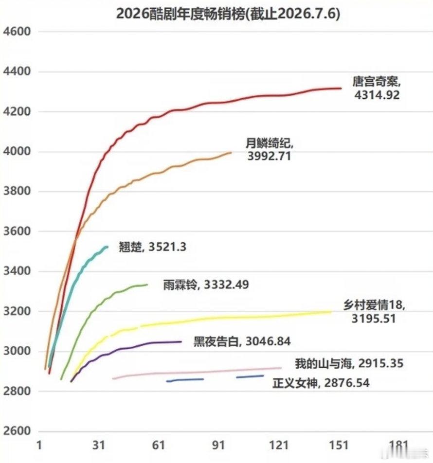 上半年还是白鹿家剧粉伟大挂播，氪金，充svip 都贡献了 