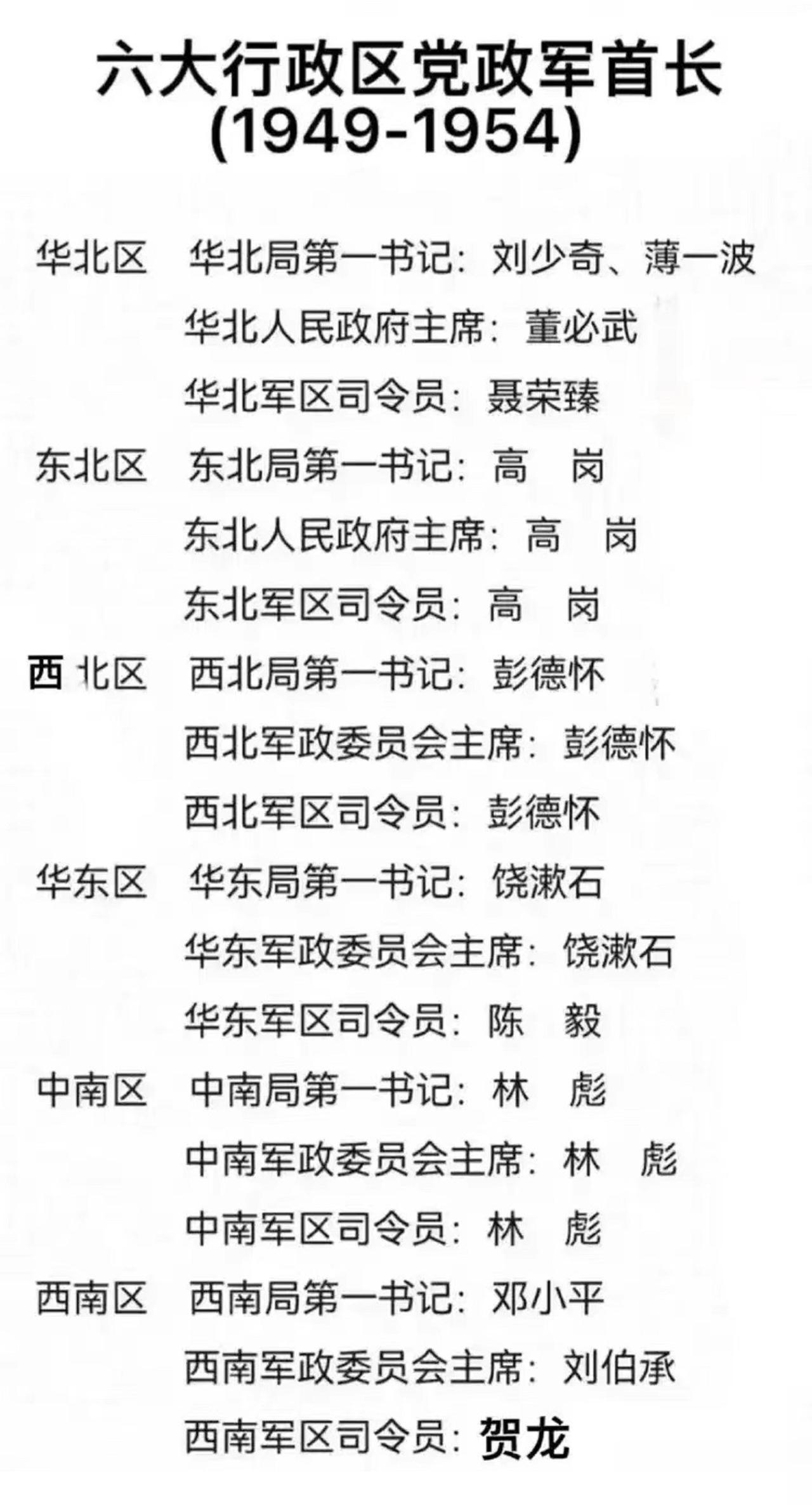 1949年到1954年的6大行政区的党、政、军首长一览
这6大行政区分别是华北区