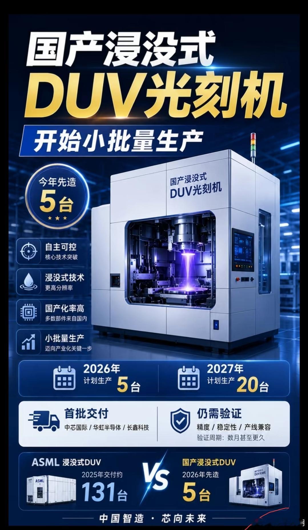 光刻机 被卡脖子的技术，光刻机排名第一，如果真能突破量产，科技强国又迈出了一大步
