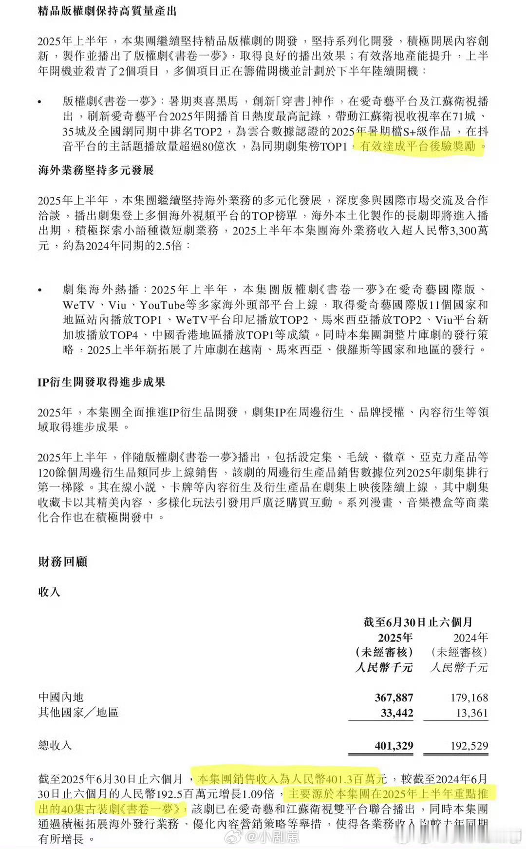 书卷一梦获平台奖励今年能打的剧里《书卷一梦》必须有姓名！开播热度高，是年度首日热