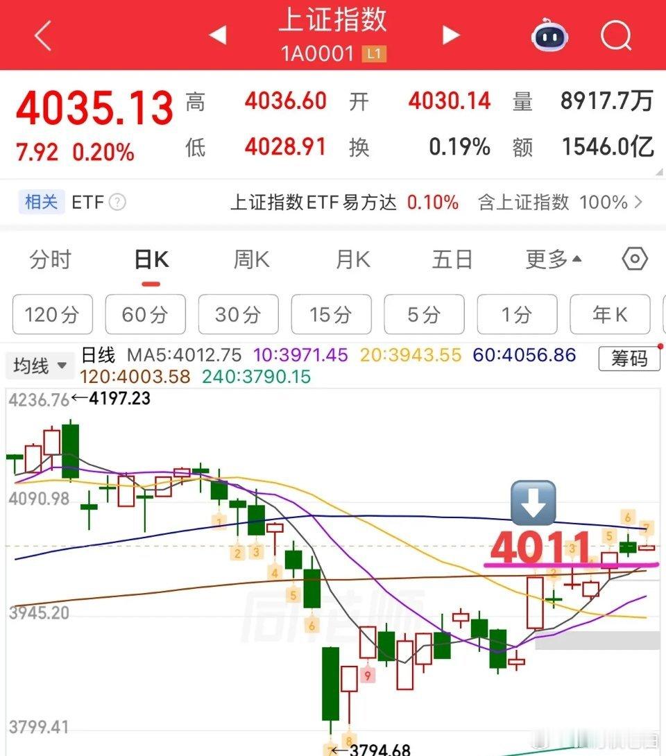 2026.4.16周四早评：    上证指数三阳盘开，指数问题不大，盘中或有冲高