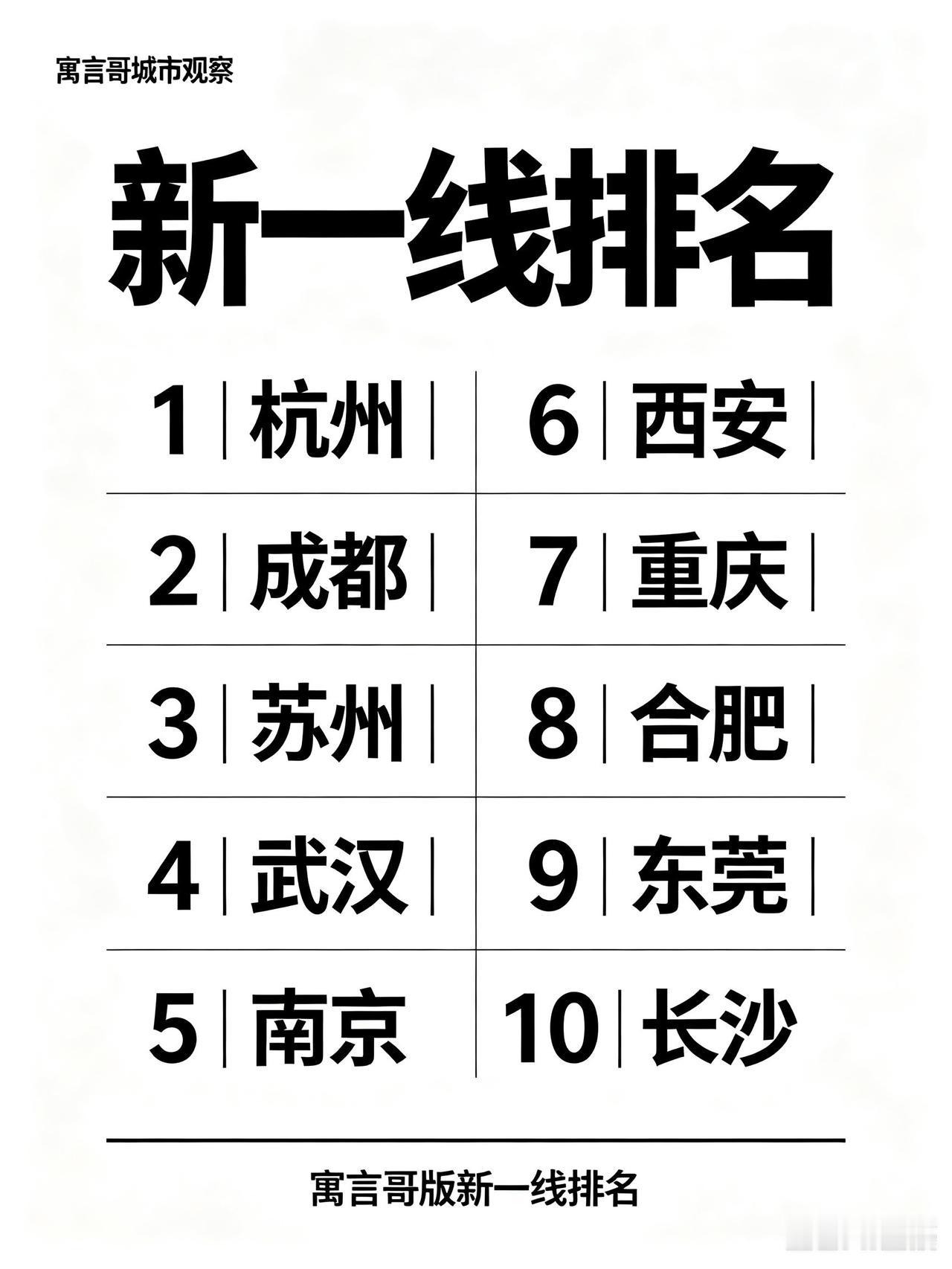 新一线城市 寓言哥 寓言哥团购