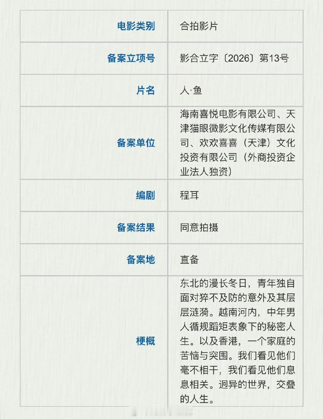 电影人鱼备案哎哟，王一博的电影《人鱼》重新备案来了，啥意思，要动了？！ 