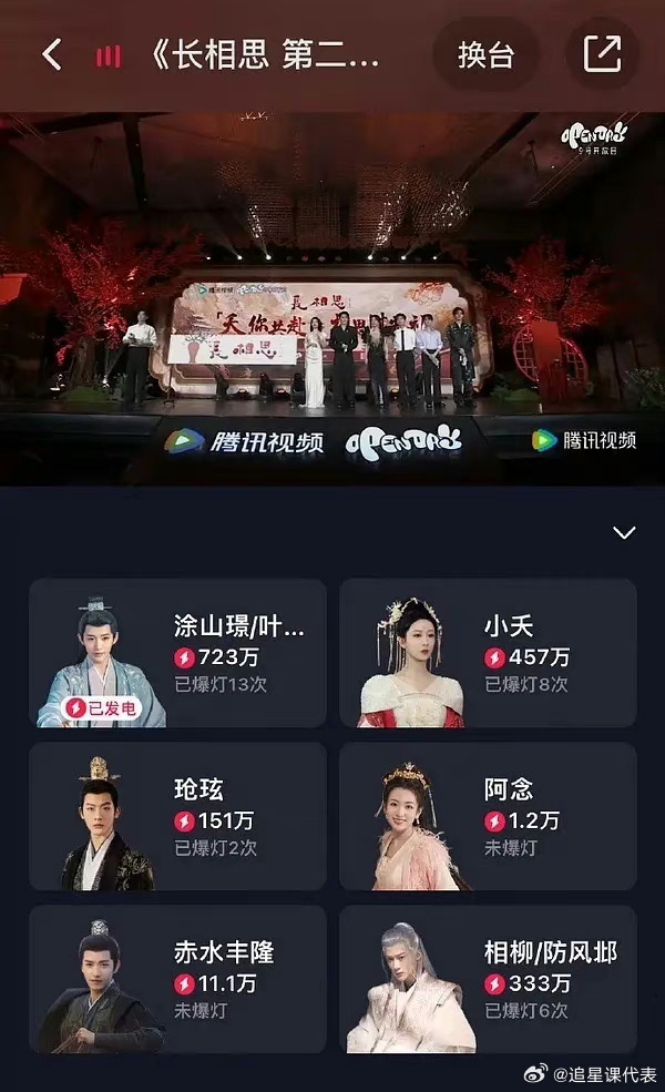 《长相思》见面会发电榜，这都是真金白银啊，邓为粉丝好有实力[哆啦A梦吃惊] ​​