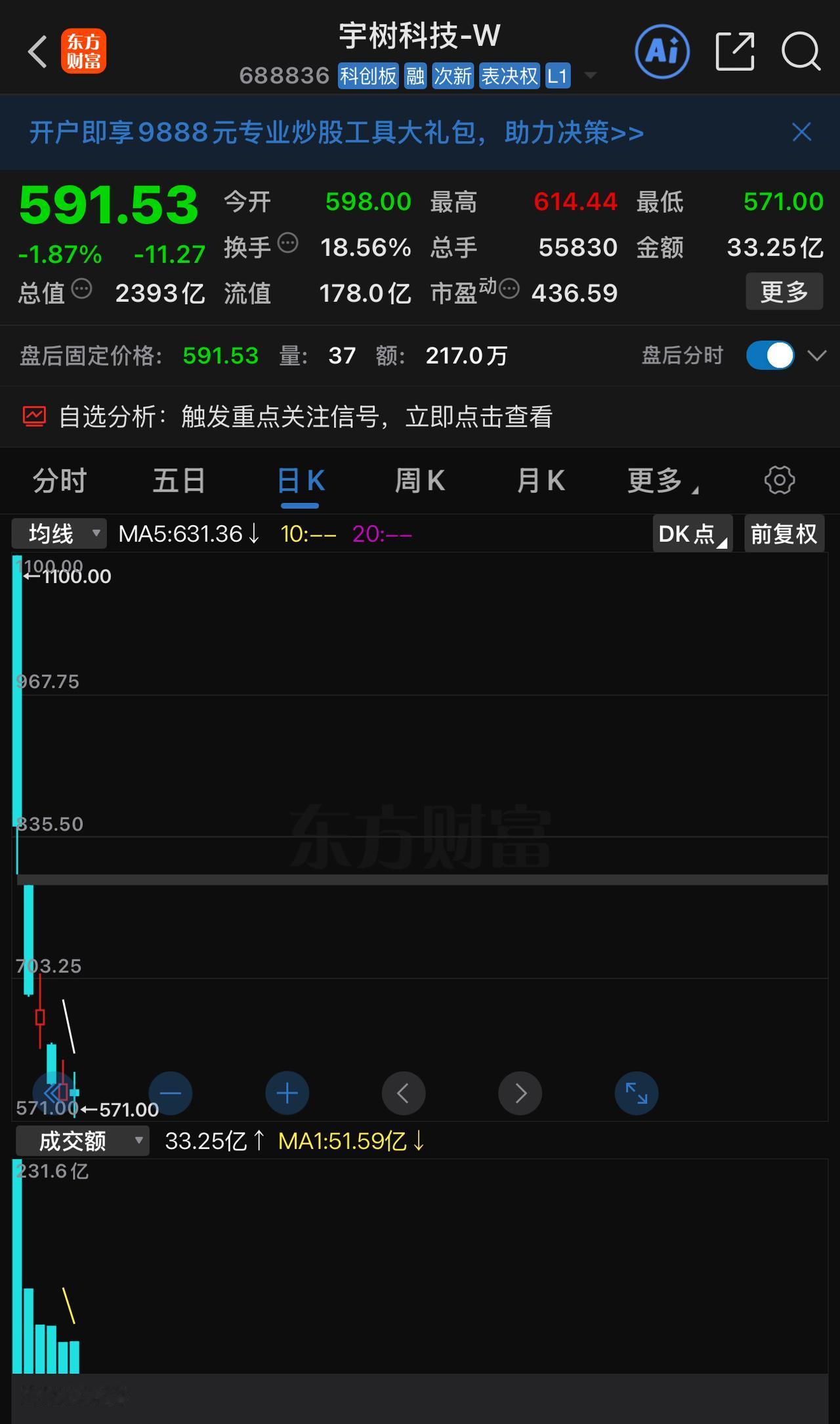 宇树很可能会实现价值回归，像寒武纪那样套牢一批机构的情况较难出现。如今市场监管严