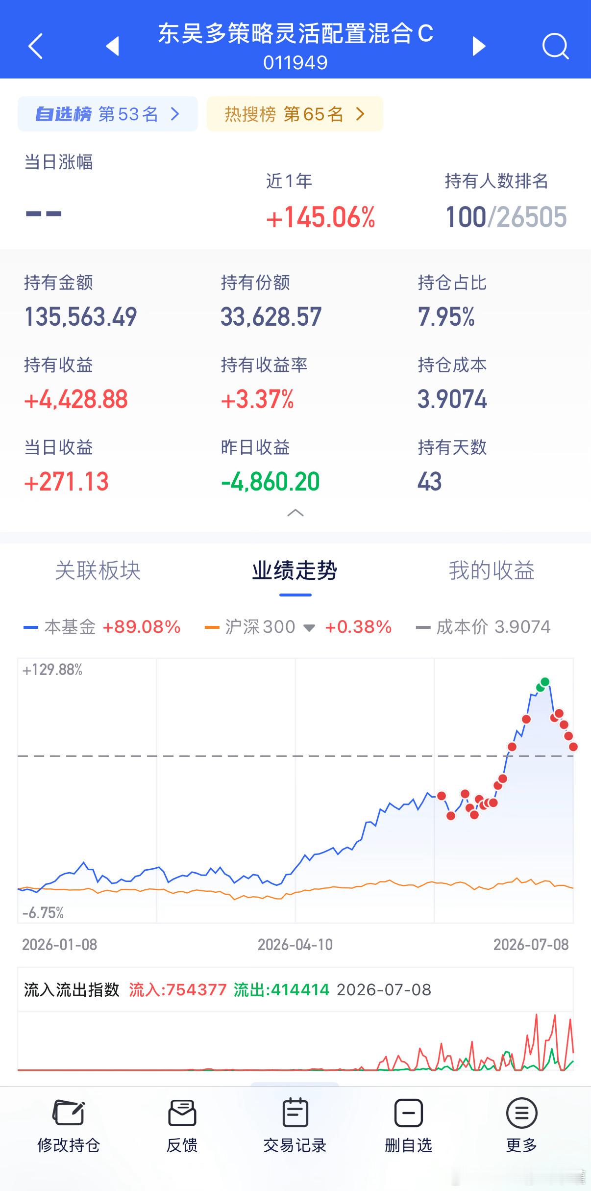 集合，转大鹏肯定是转对的。基金