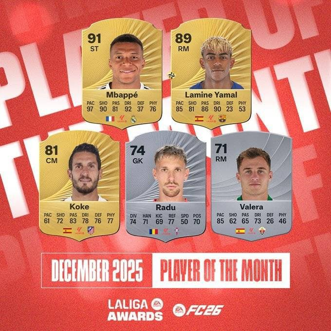 【西甲12月最佳球员提名：姆巴佩、亚马尔等5人入围】        北京时间今日