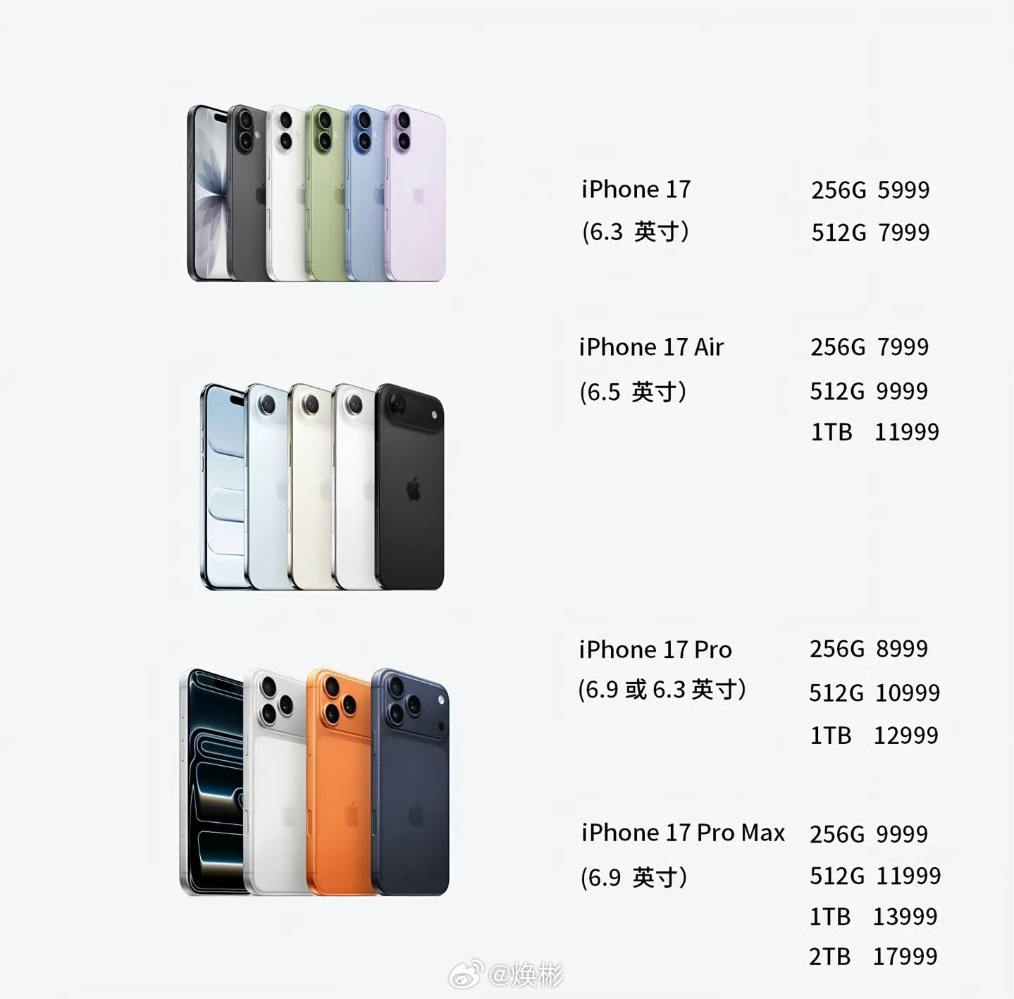 等等党的胜利，果子这波真的太良心了，iPhone 17价格跟去年的16一样，都是