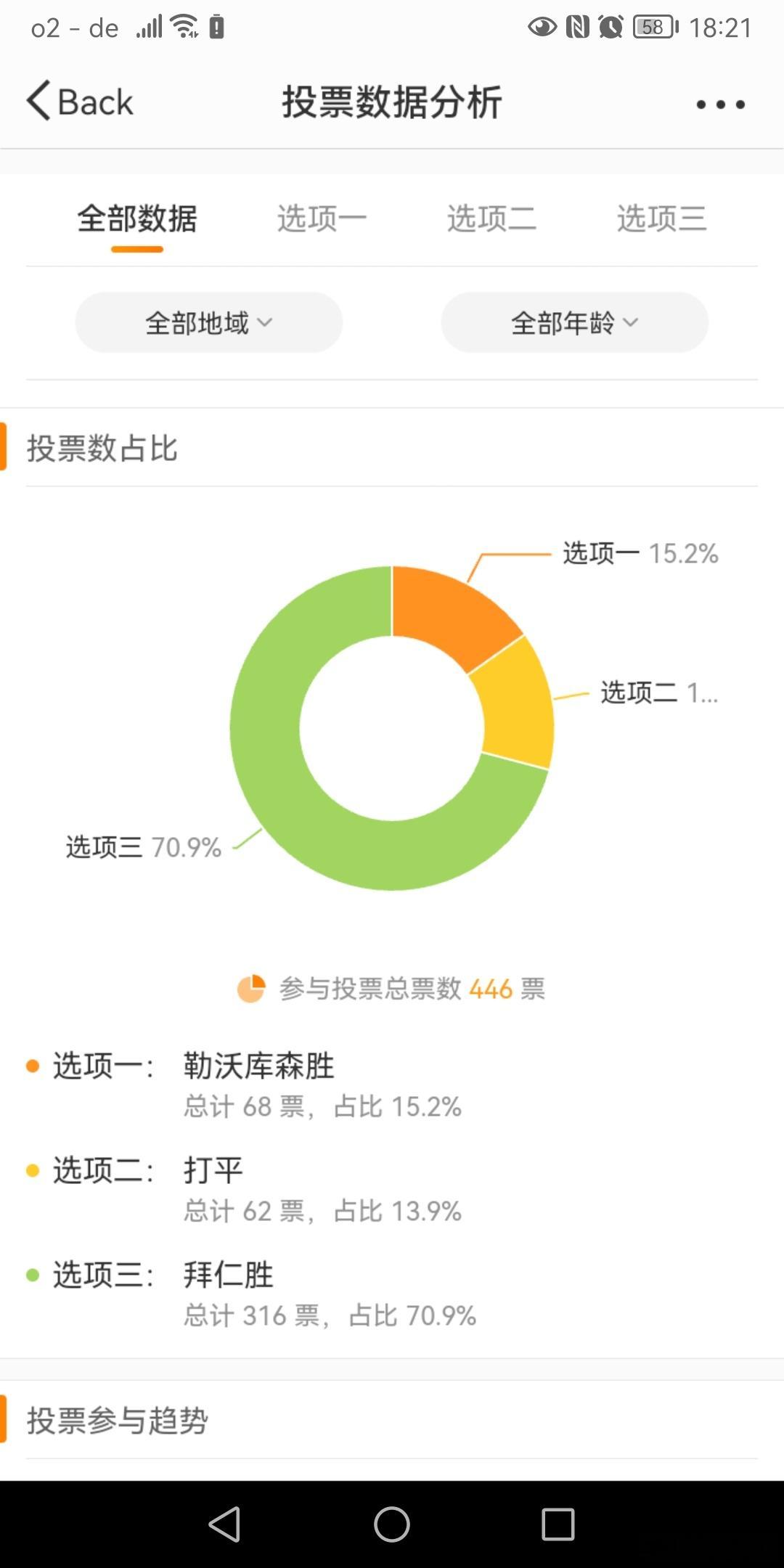 ［71％认为拜仁赢］孔帕尼，别让大家失望！[努力][努力][努力] 拜仁[超话]