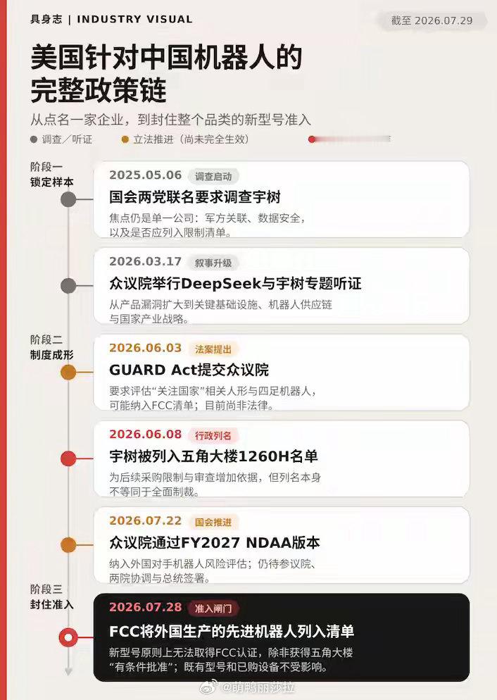 中国机器人提前经历大疆时刻当年大疆占领市场后美国才设防，如今中国机器人还未大规模