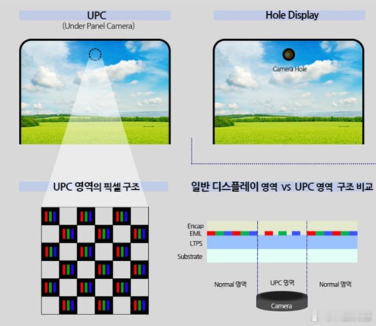 苹果前段时间获得了一个屏下Face ID的专利，你们觉得iPhone何时会搭载屏