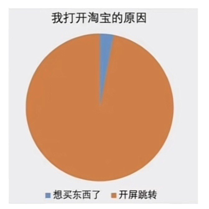 关于近期我打开淘宝的原因 ​​​