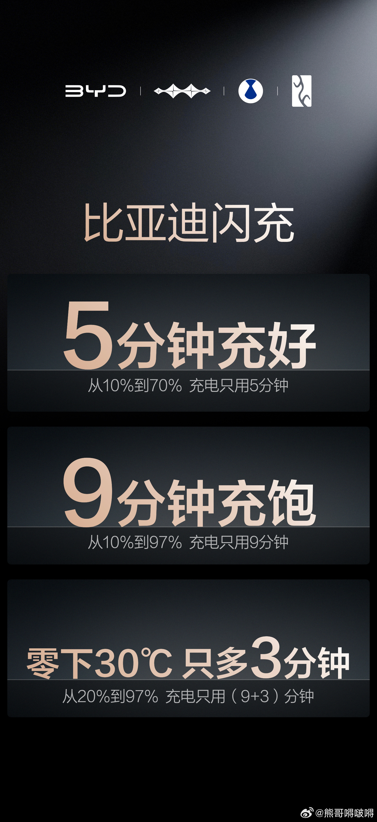 比亚迪闪充中国战略 比亚迪第二代刀片电池                    