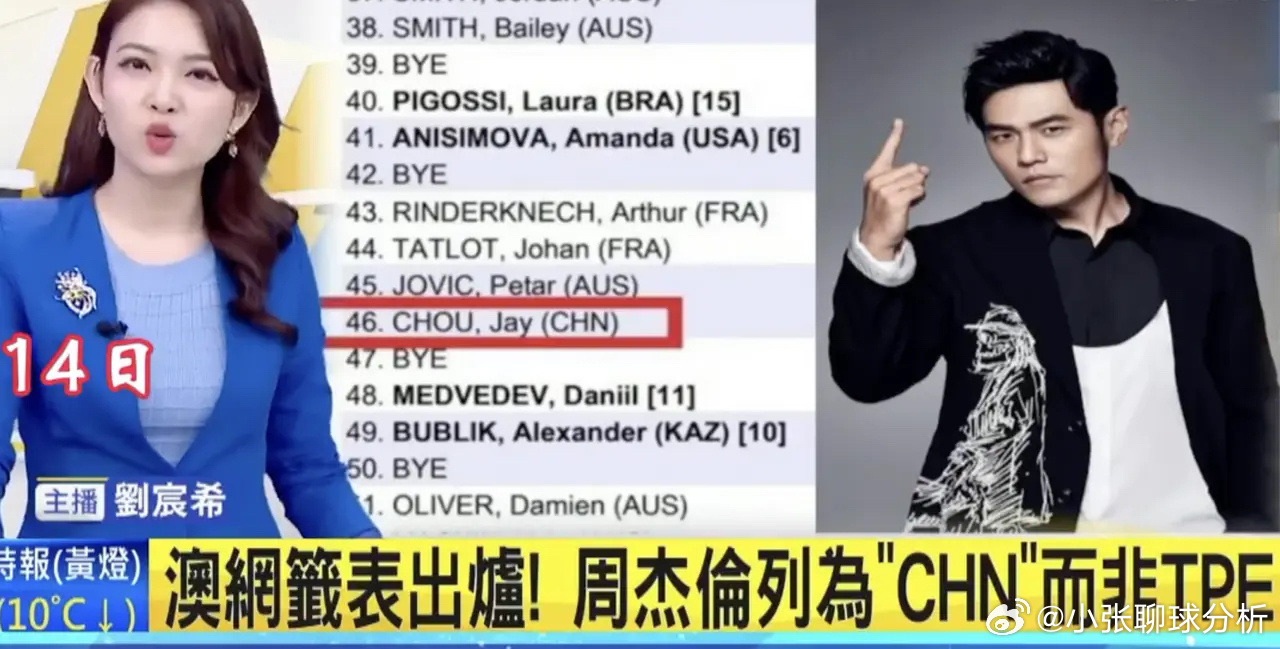 周杰伦参加澳网自报国籍为CHN 台湾媒体集体表达不满但无人敢骂他1月14日晚，周