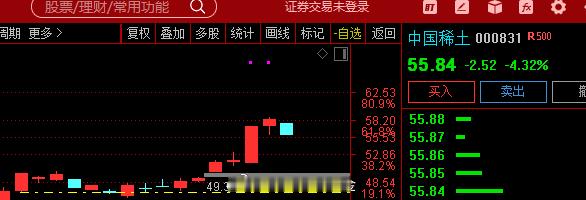 $中国稀土 sz000831$   中国稀土 公司是中国稀土集团的专业化稀土上市