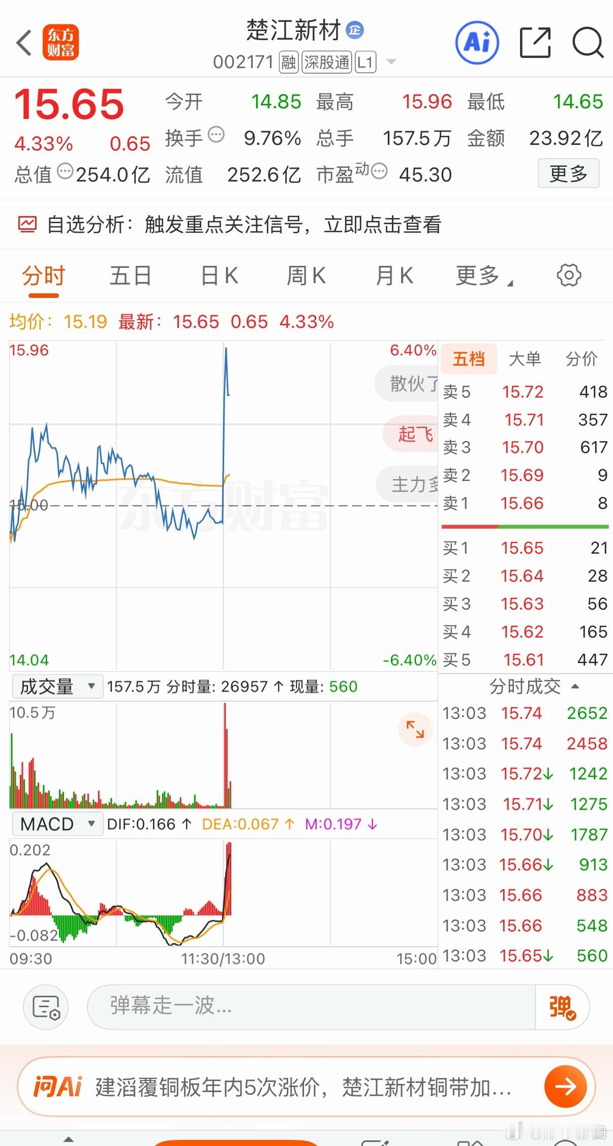 楚江 这几天每天都是拉高到水下 盘后再拉高太坏了 