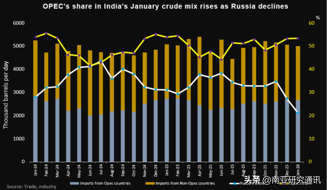《印度快报》《今日印度》、路透社3月3日报道，随着美以对伊军事打击导致霍尔木兹海