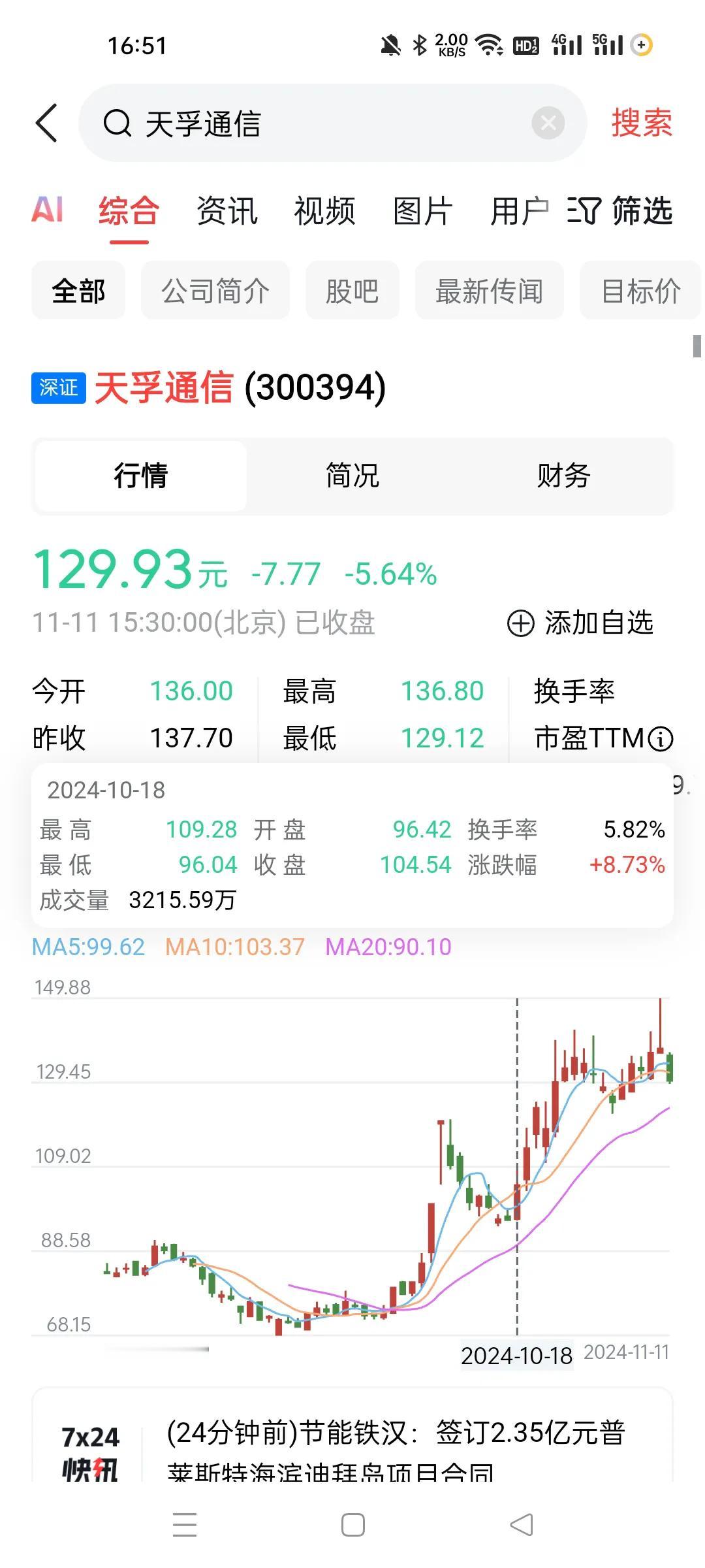 我看到有人今天被这个套住了。
这个个股还值得现在介入？我是10.18考虑介入，这