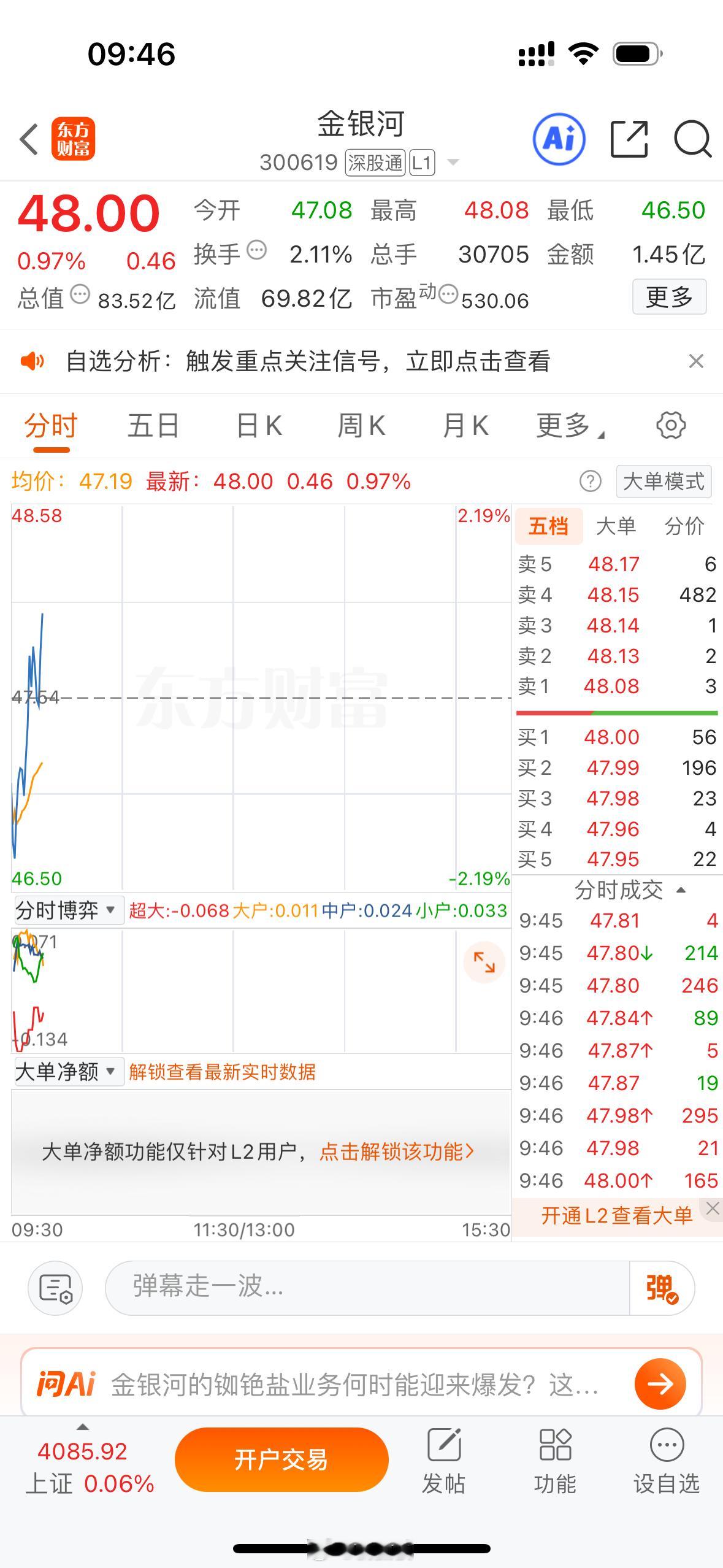 $金银河 sz300619$ 还不发力，你在等什么？ 