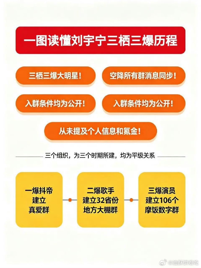 刘宇宁从未蓝v认证过任何官方后援会别用刻板印象全盘定义粉圈，刘宇宁粉丝体量庞大，