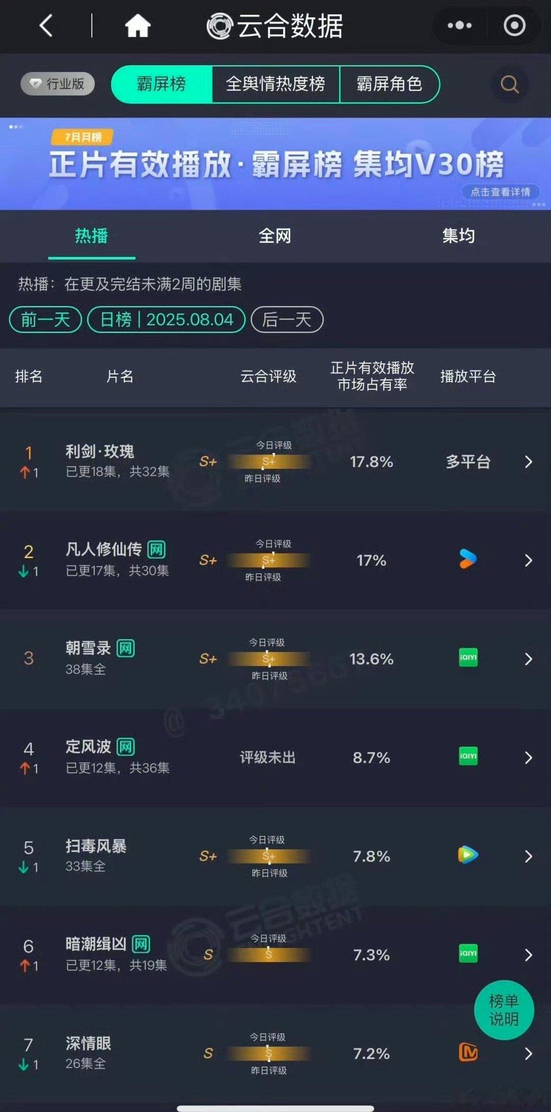 利剑玫瑰17.8 太棒了 ​​​
