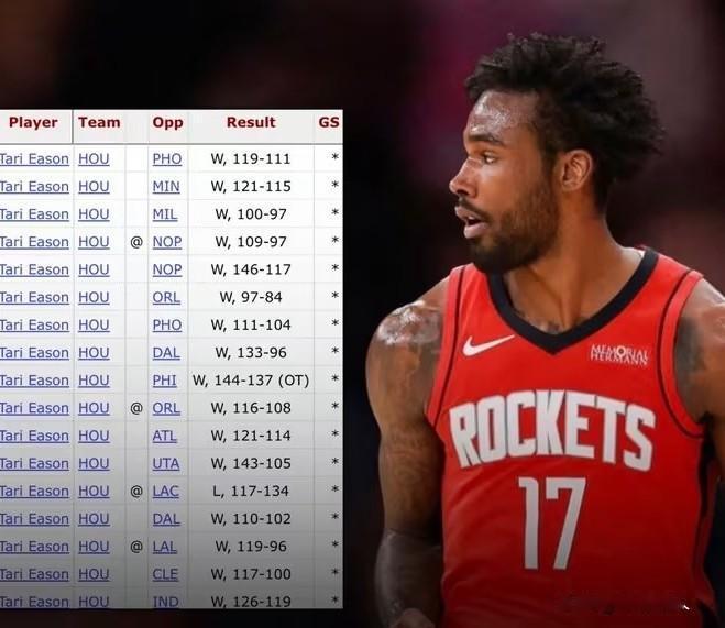 伊森适合首发出战！伊森首发火箭很强，16胜1负必须继续首发



伊森首发效果很