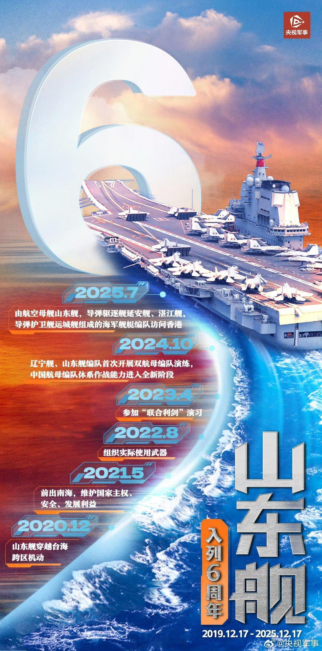 菜鸟军虫 共同转发。【首艘国产航母山东舰入列6周年】2019年12月17日，我国