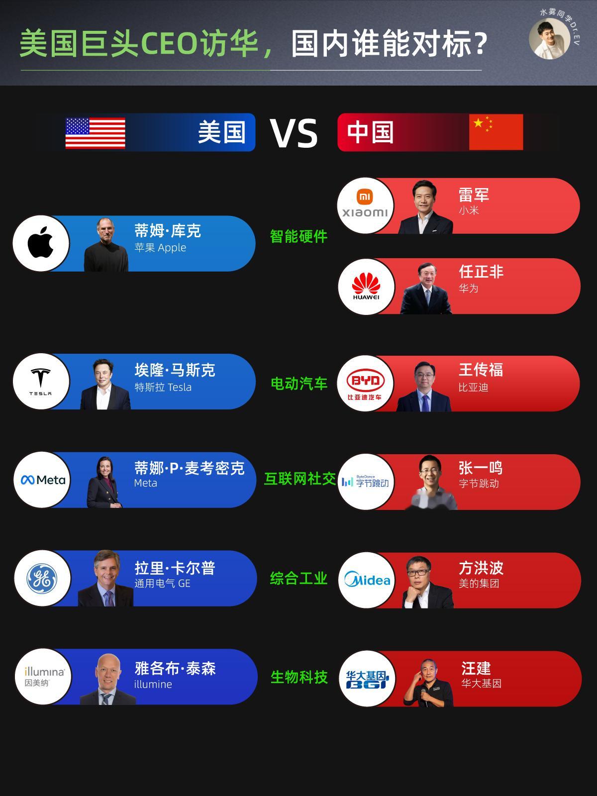 特朗普抵京      美国 CEO 组团访华,别装了！谁都离不开中国市场.库克来