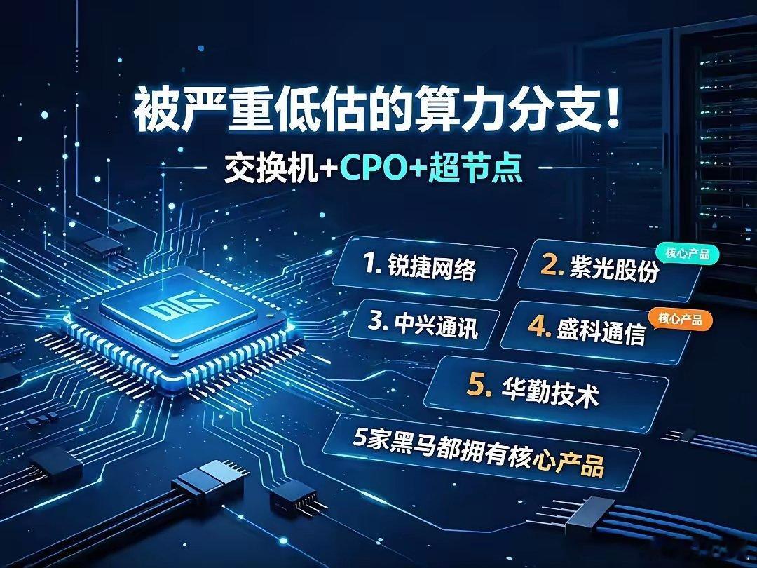8月14日英伟达放了个大招：把 Spectrum-X 以太网硅光交换机正式推进到