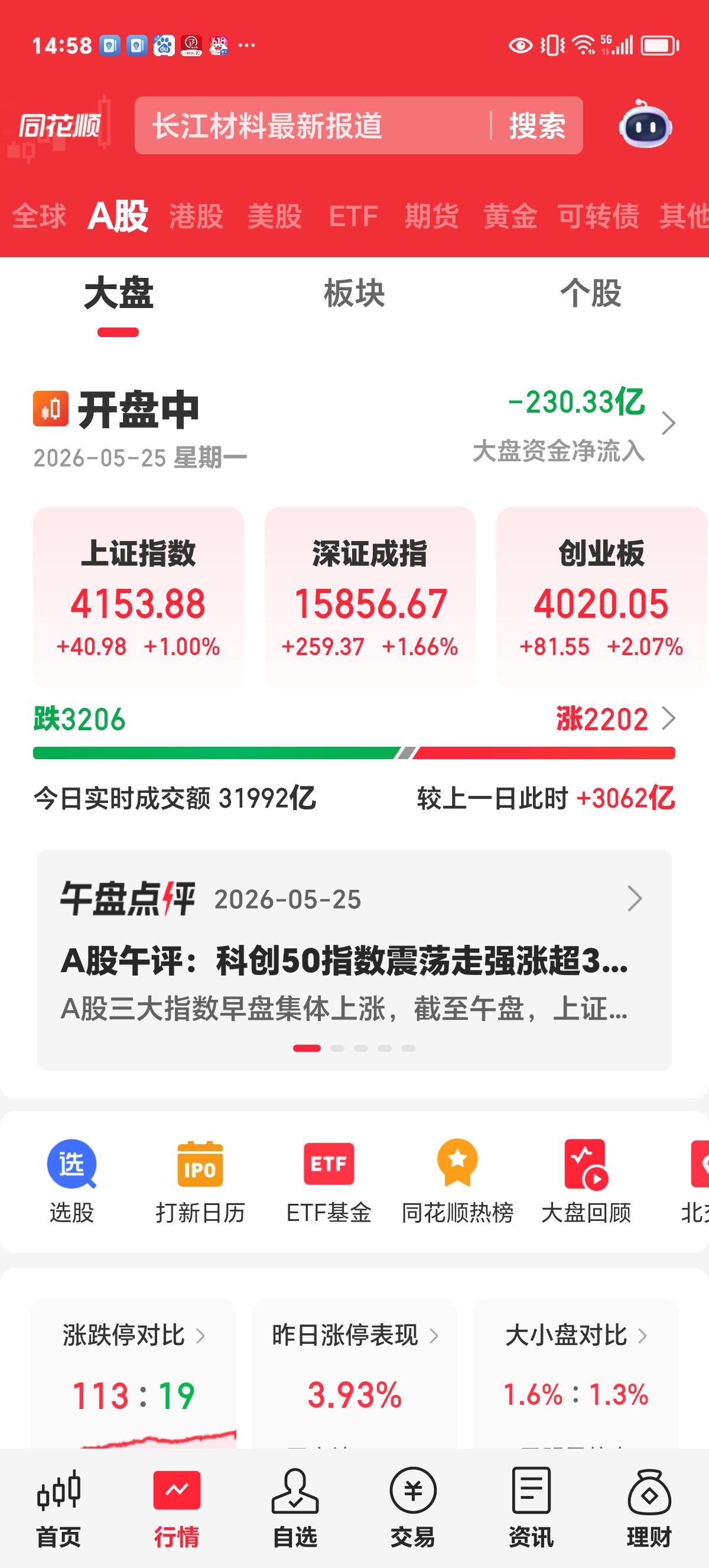 周一收盘评论：今天的上涨，涨出了痛苦的感觉。

收盘了，先看一下盘面。上证上涨3