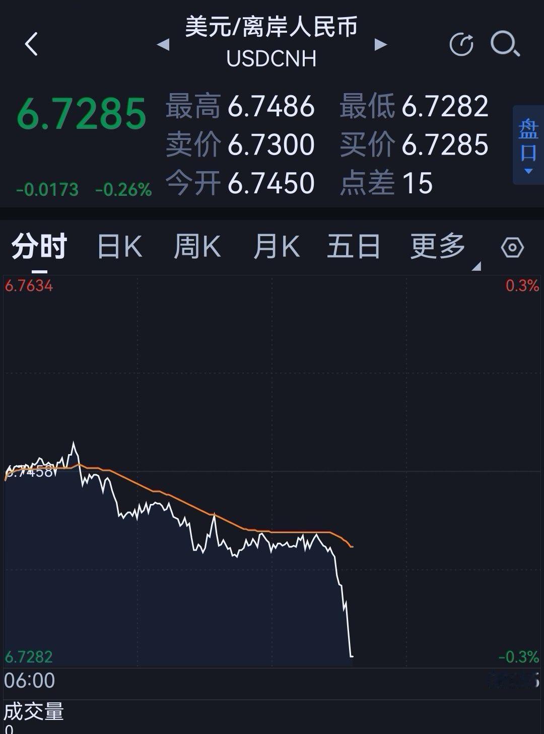 分享图片 