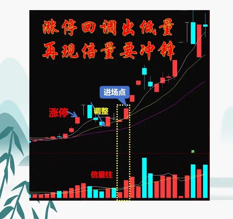 6种涨停模型，遇到果断出击。第1种：涨停回调出低量，再现倍量要冲锋；第2种：涨停