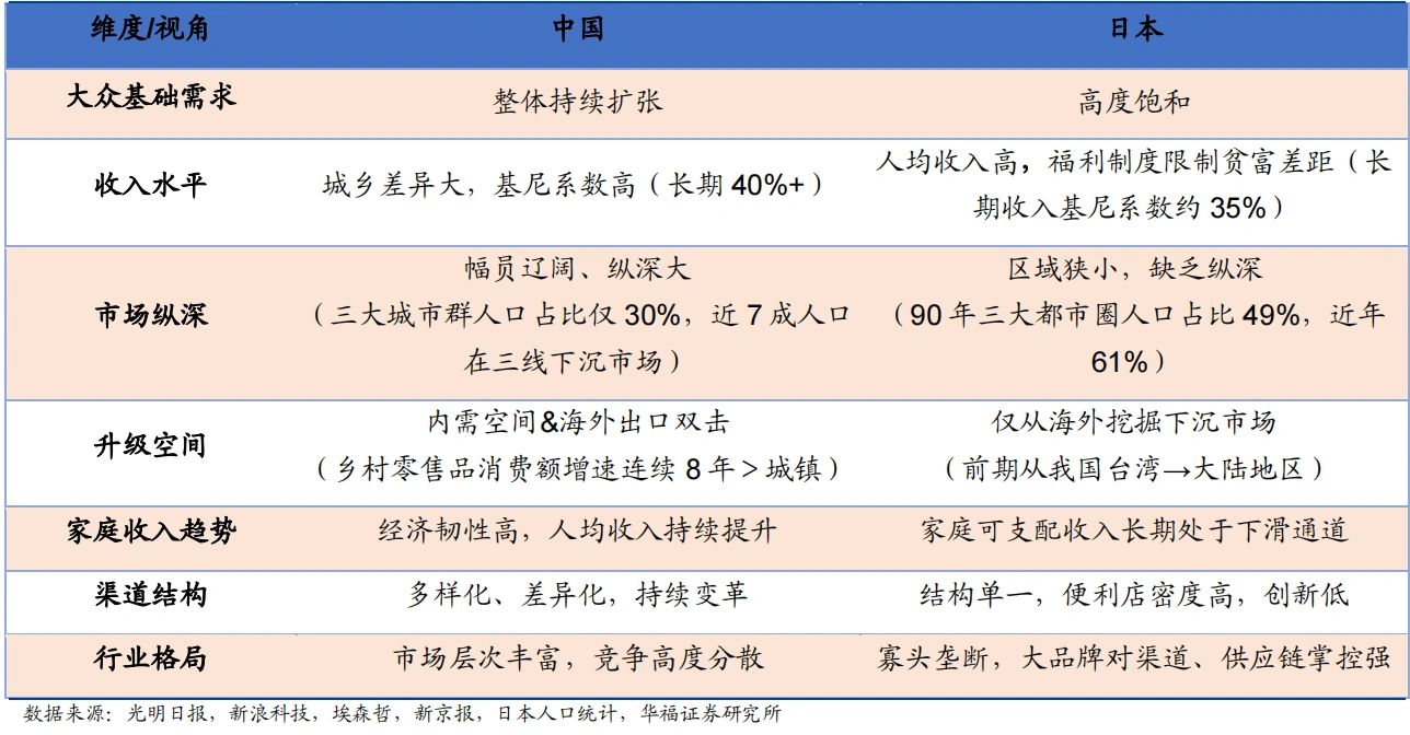 对比中日预制菜发展条件和差异