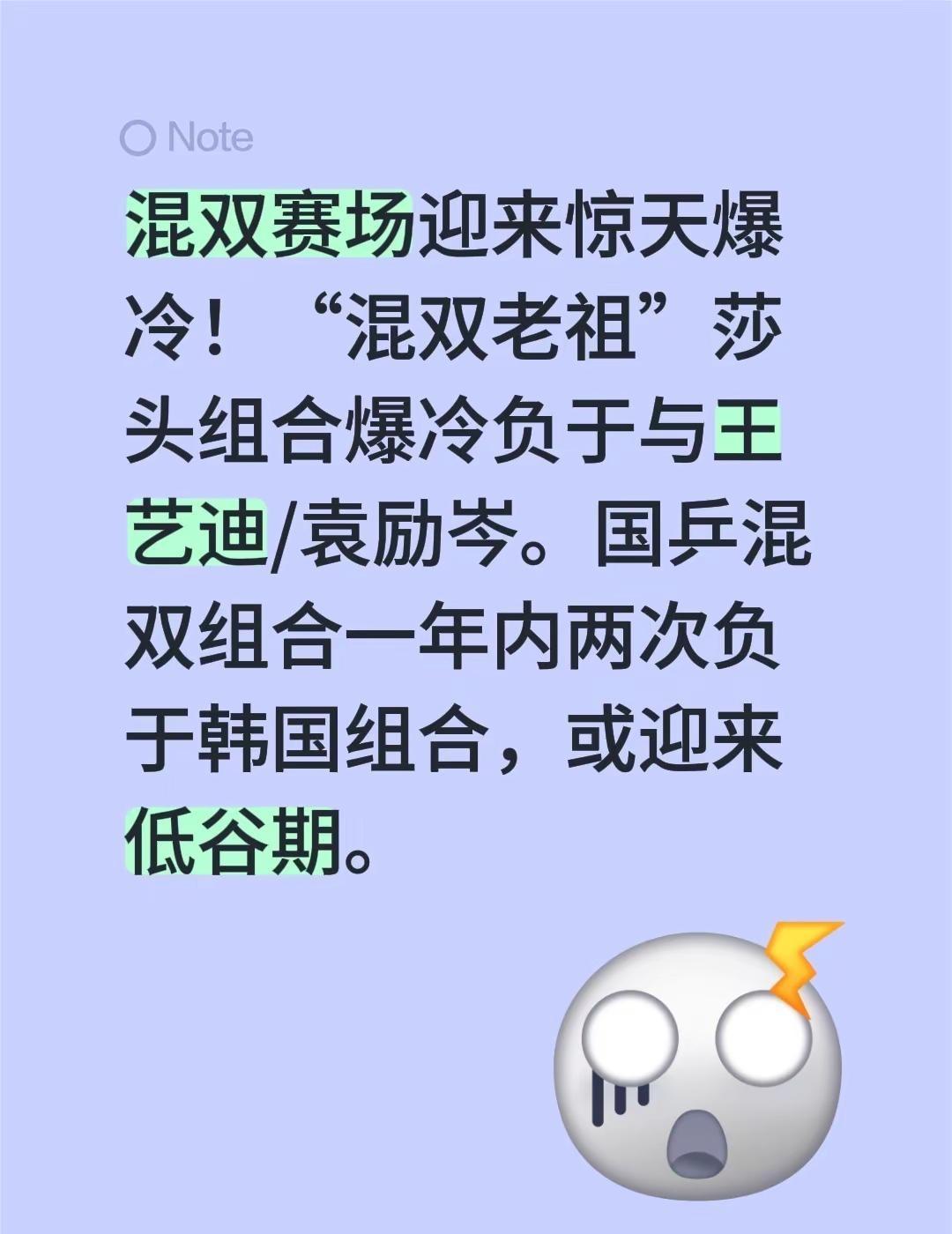 全锦赛好混双老祖莎头组合爆冷出局😓。混双赛场迎来惊天爆冷！“混双老祖”莎头组合