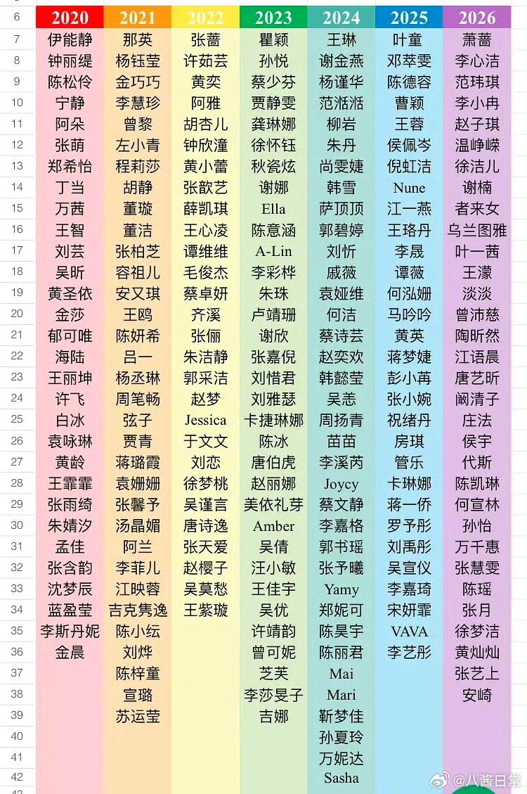 乘风破浪七季姐姐名单一览 