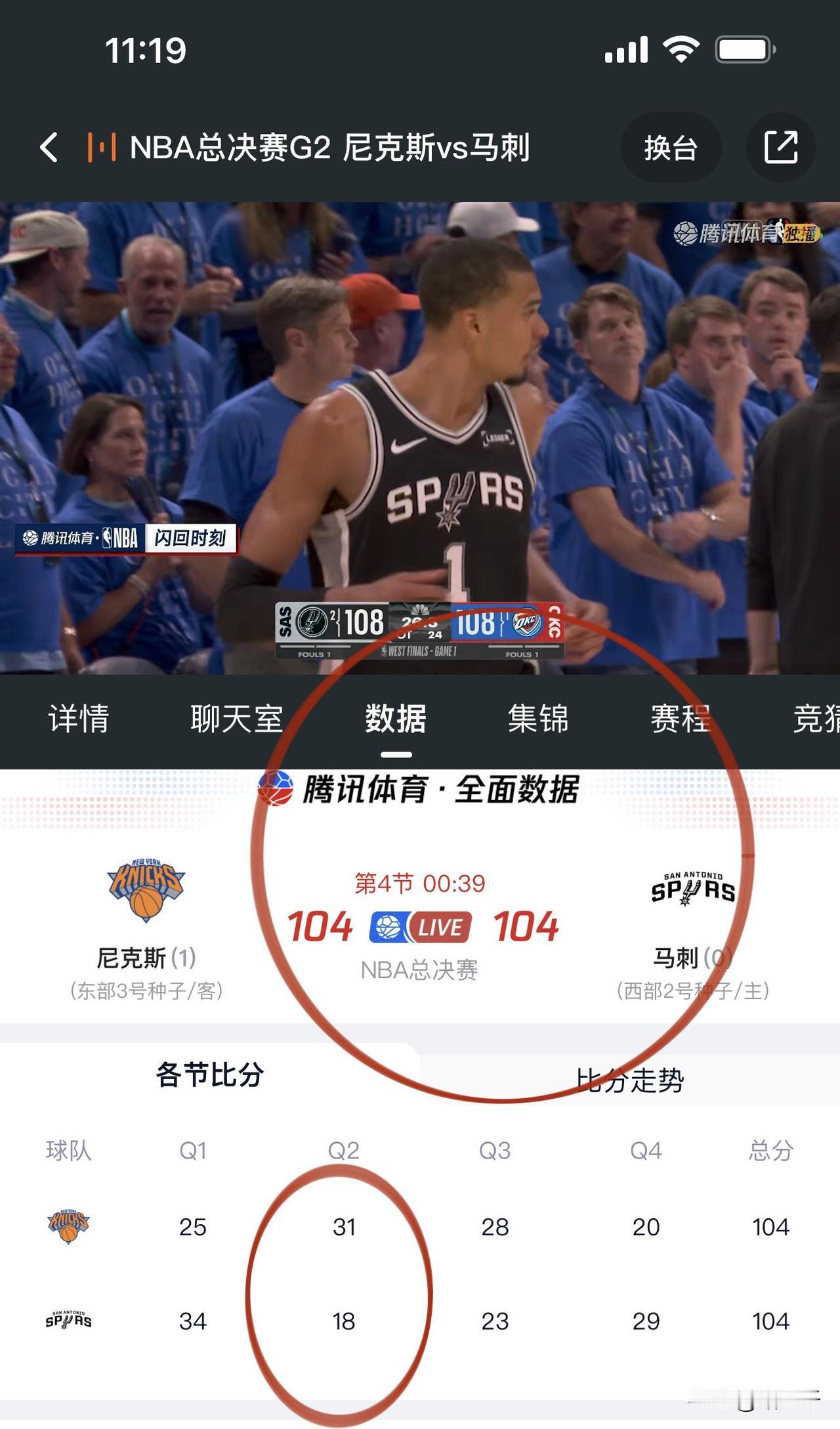 太精彩了！
NBA总决赛G2还剩38＂，
尼克斯和马刺战至104-104平，
马