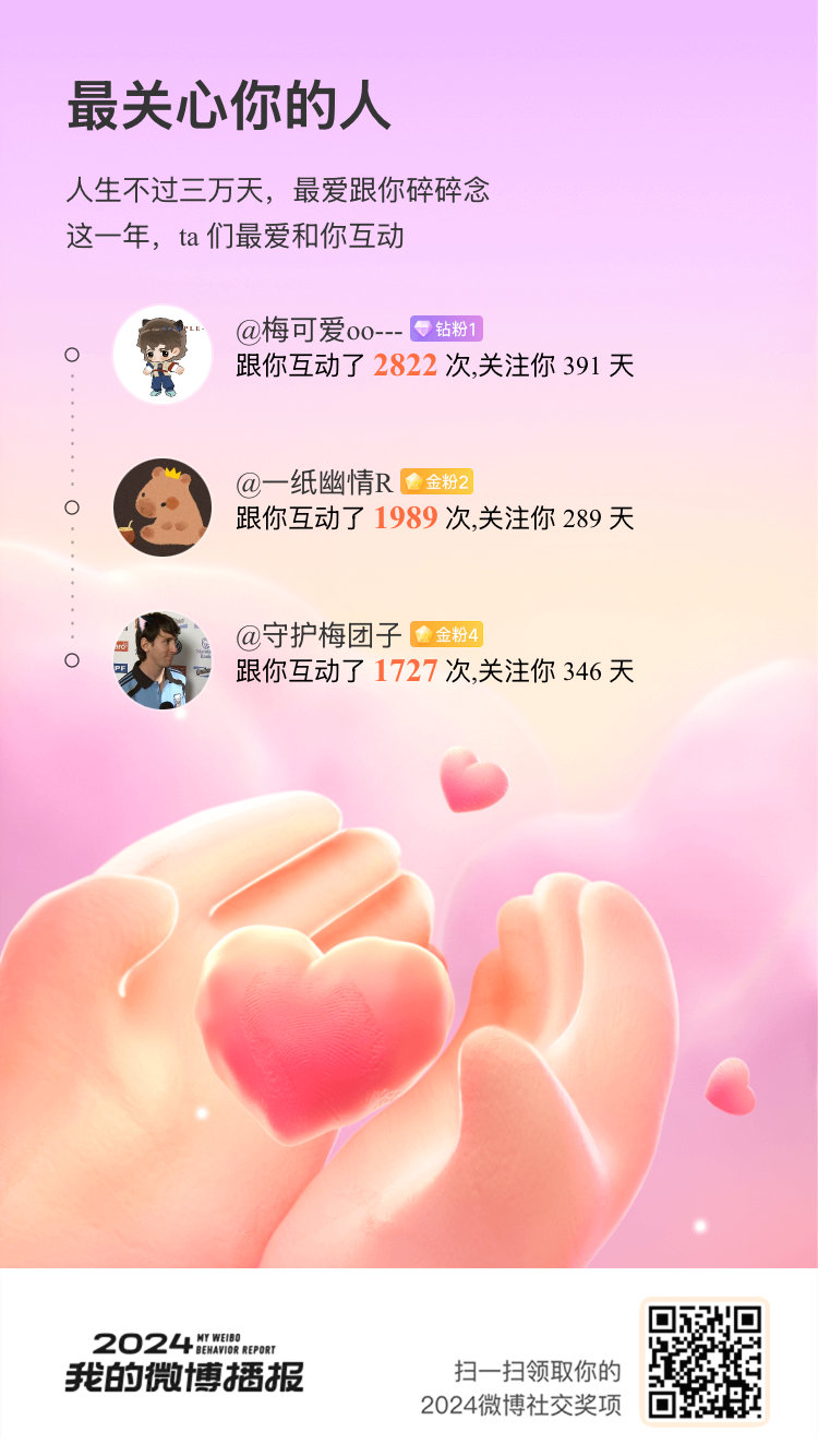 2024有你们真的超开心！  见证了我超多精彩瞬间[打call]新的一年，继续一