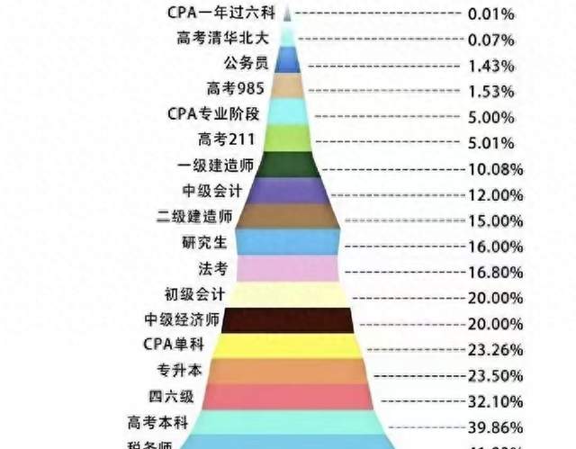 正确的时间；正确的位置；做正确的事情——有效进攻，宜等节后