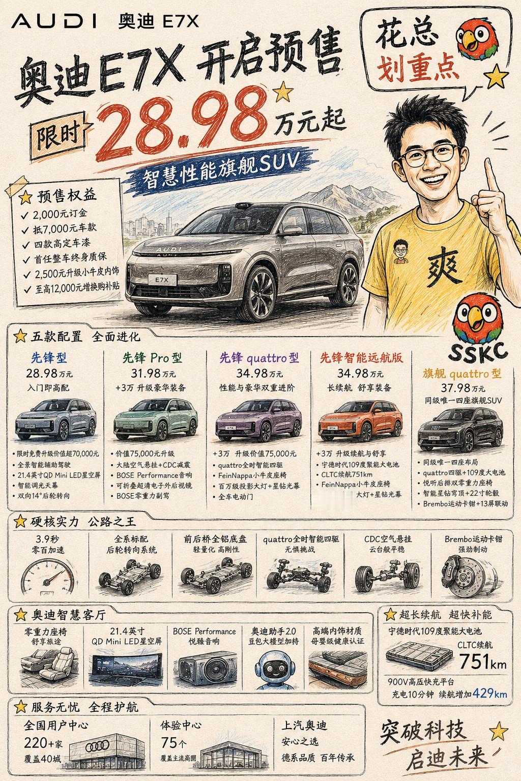 哈哈哈哈哈，现在都流行公路之王。奥迪E7X在山路开起来真是游刃有余，从从容容，一