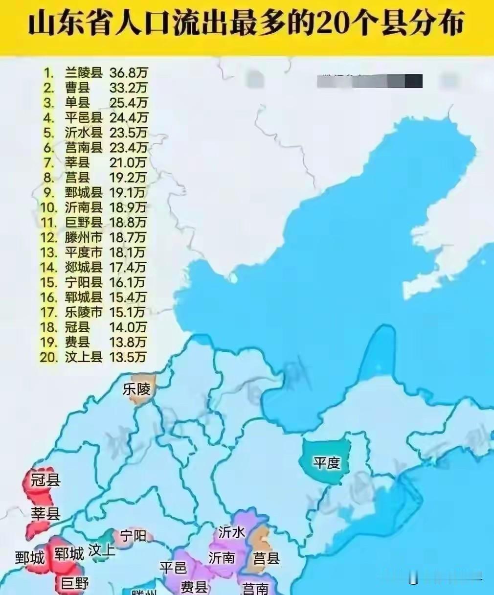 人口流向最能说明问题。山东省人口外流最多的20个县市，基本都集中在鲁南、鲁西南地
