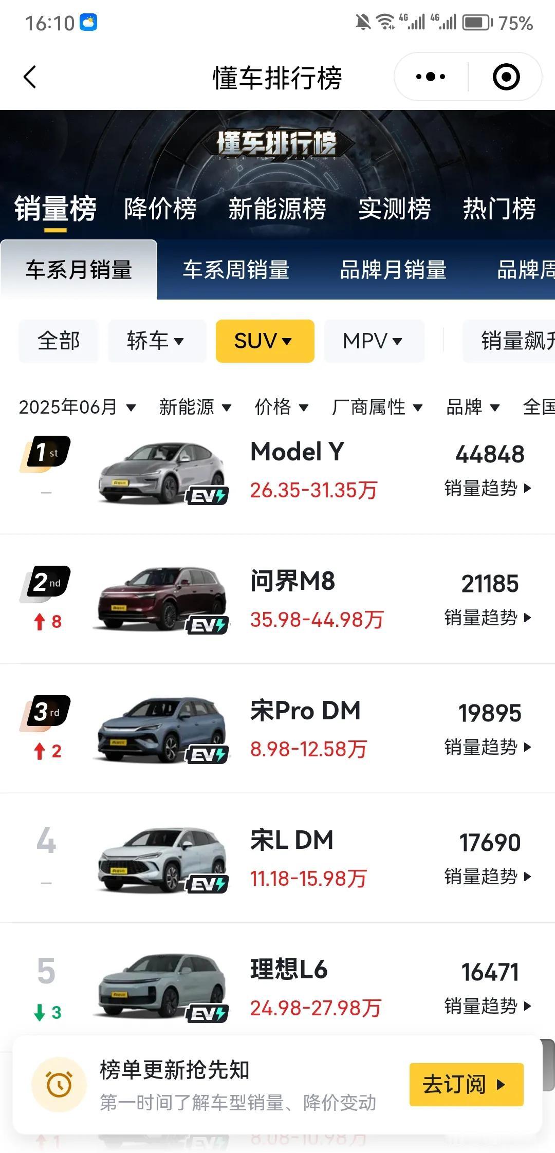 6月新能源SUV车型排行榜，M8排第二，M9排第十，问界这两兄弟，可以说鹤立鸡群